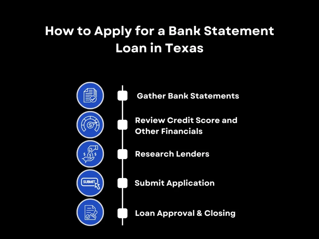 Bank Statement Loan Texas: What You Need to Know in 2025 4 How to Apply for a Bank Statement Loan in Texas homepage