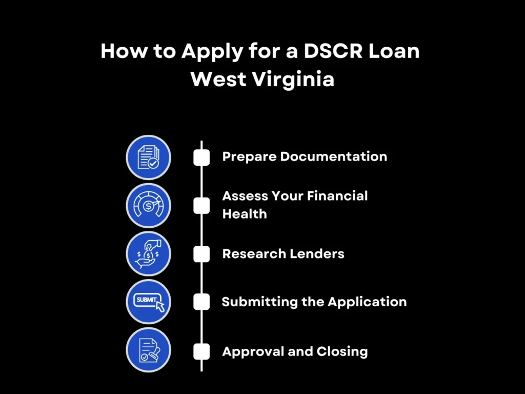 Beginner's Guide to DSCR Loan West Virginia for 2026 3 How to Apply for a DSCR Loan West Virginia homepage