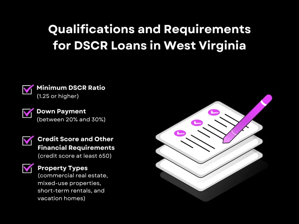 Beginner's Guide to DSCR Loan West Virginia for 2026 2 Qualifications and Requirements for DSCR Loans in West Virginia homepage