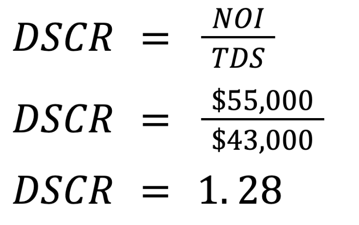 10 Mistakes to Avoid When Applying for a DSCR Loan 5 Screenshot 2024 12 31 at 07.42.04 | Defy Mortgage