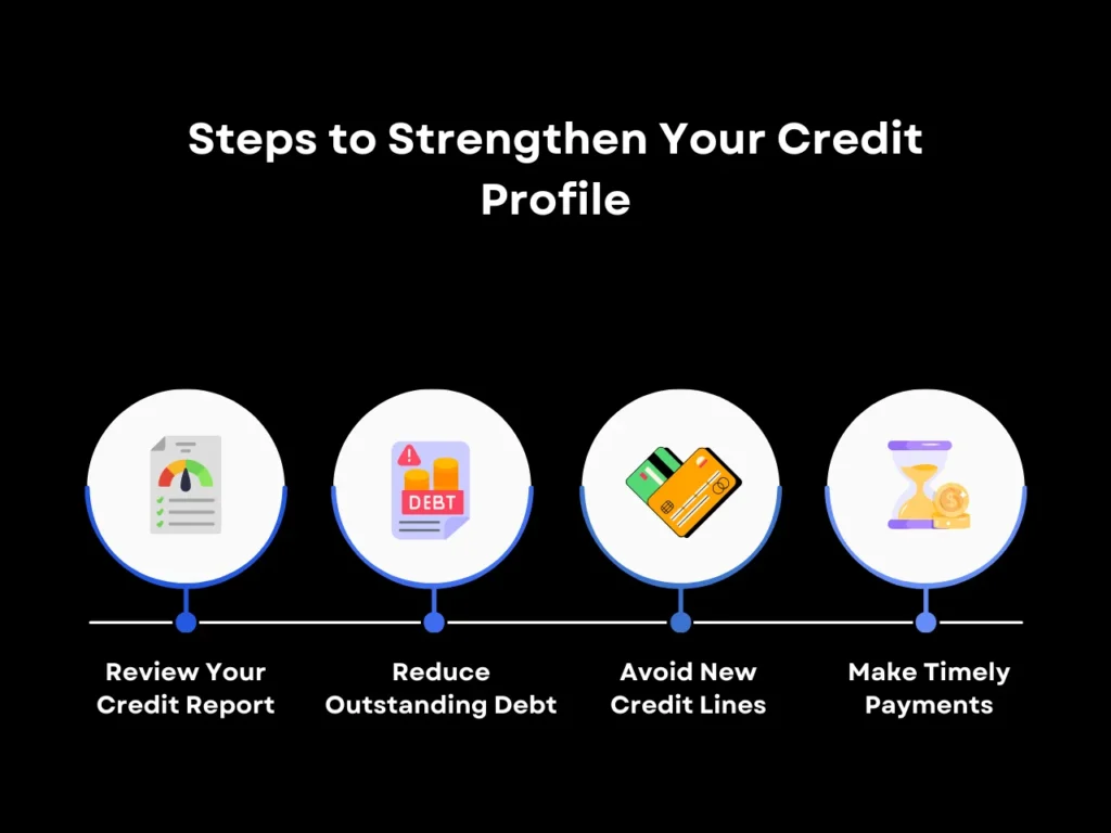 10 Mistakes to Avoid When Applying for a DSCR Loan 7 Steps to Strengthen Your Credit Profile homepage