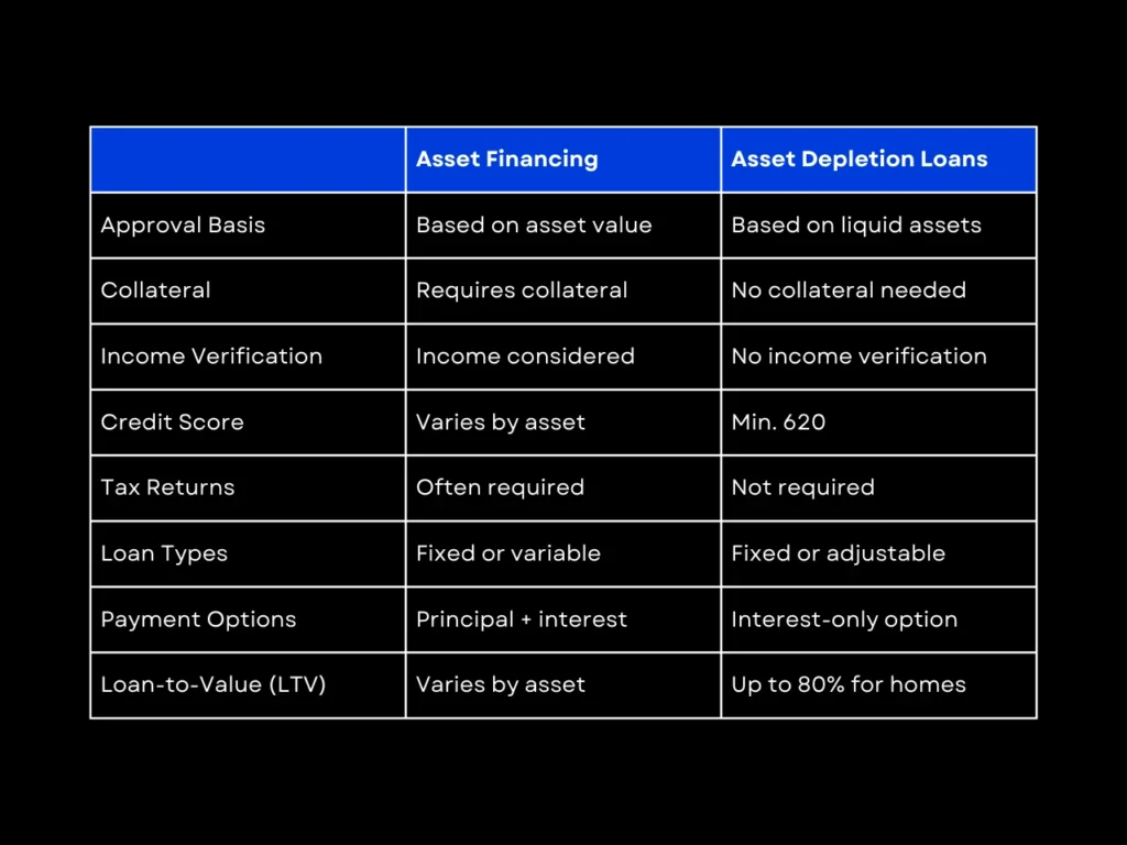 How to Qualify for Asset Financing: What Lenders Look For 1 Asset Financing vs Asset Depletion Loans homepage