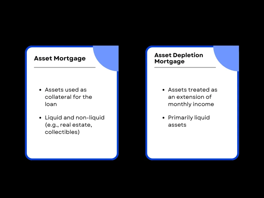 How Much Asset Do You Need to Qualify for an Asset Mortgage Loan? 2 Asset Mortgage vs. Asset Depletion Mortgage homepage