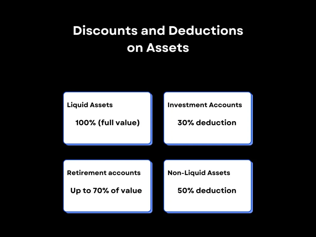 How Much Asset Do You Need to Qualify for an Asset Mortgage Loan? 3 Discounts and Deductions on Assets homepage