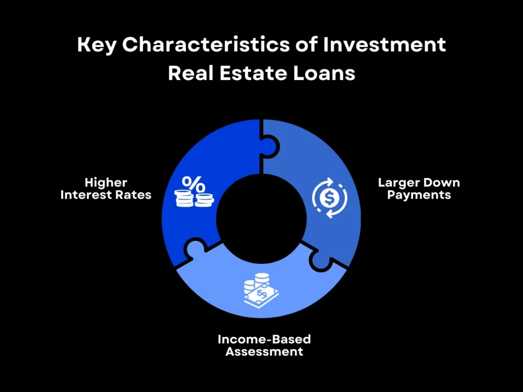 What Are Investment Real Estate Loans? A Complete Guide for Beginners 1 Key Characteristics of Investment Real Estate Loans homepage