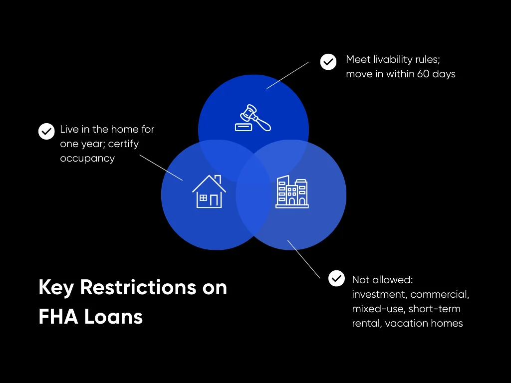 Can You Use an FHA Loan for Investment Property? Learn How & Explore Options 2 Key Restrictions on FHA Loans