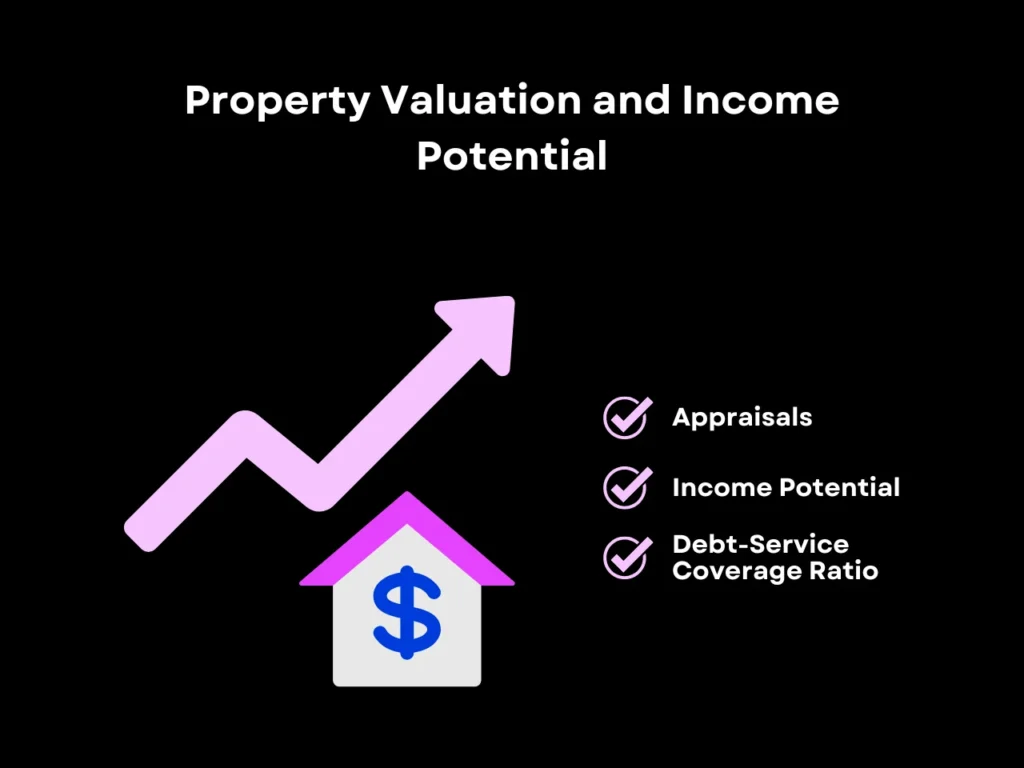 What Are Investment Real Estate Loans? A Complete Guide for Beginners 7 Property Valuation and Income Potential homepage