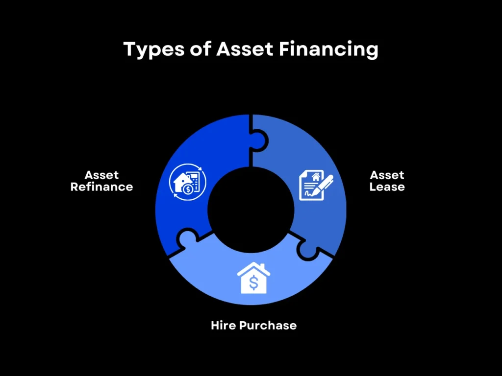 How to Qualify for Asset Financing: What Lenders Look For 2 Types of Asset Financing homepage