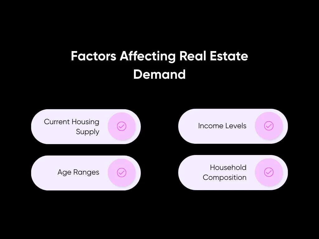 How to Do a Real Estate Market Analysis: 7-Step Guide for Investors 7 Factors Affecting Real Estate Demand