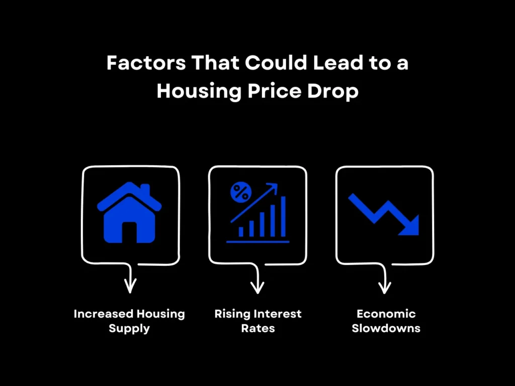 When Will Housing Prices Drop? Insights for 2025 2 Factors That Could Lead to a Housing Price Drop