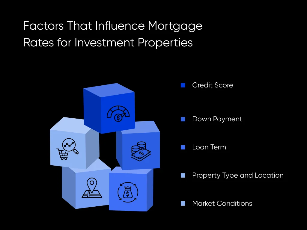 Investment Property Mortgage Rates - How To Compare and Find the Best 3 Factors That Influence Mortgage Rates for Investment Properties