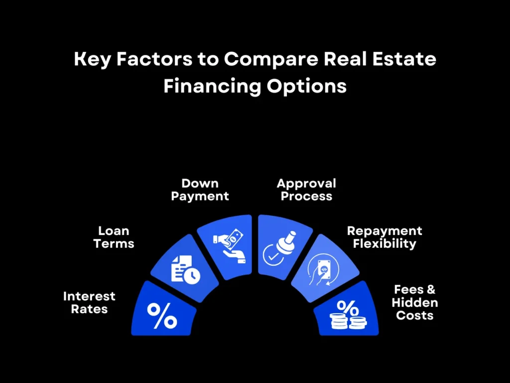 How to Compare Real Estate Investment Financing Options 2 Key Factors to Compare Real Estate Financing Options