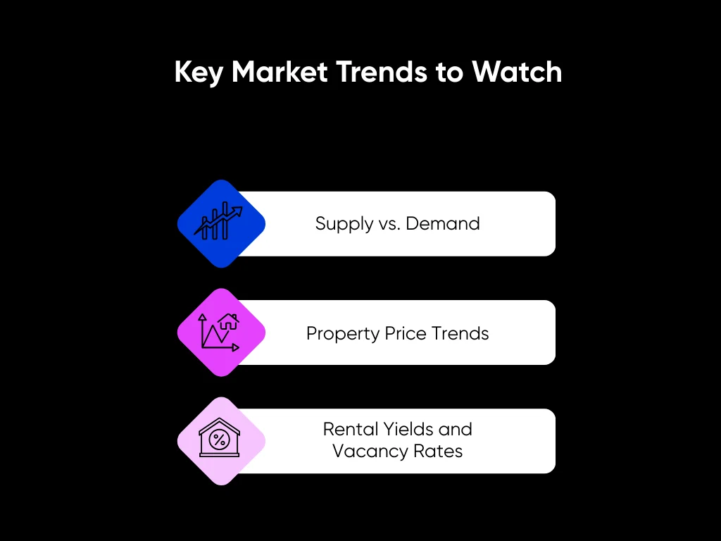 How to Do a Real Estate Market Analysis: 7-Step Guide for Investors 3 Key Market Trends to Watch