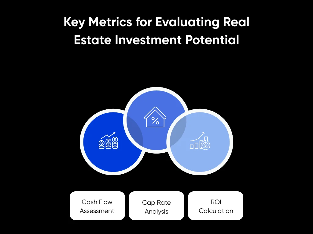 How to Do a Real Estate Market Analysis: 7-Step Guide for Investors 4 Key Metrics for Evaluating Real Estate Investment Potential