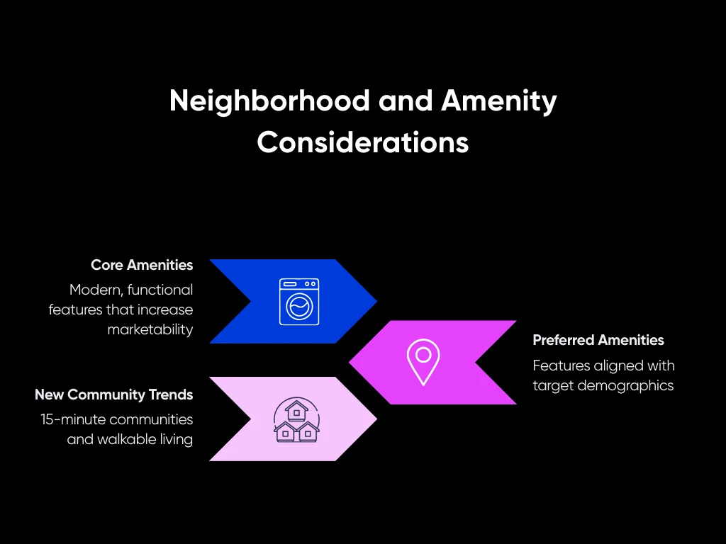 How to Do a Real Estate Market Analysis: 7-Step Guide for Investors 6 Neighborhood and Amenity Considerations