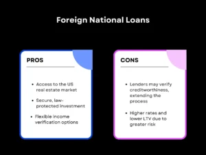 Foreign National Loans: The Complete Guide 3 Pros and Cons of Foreign National Loans