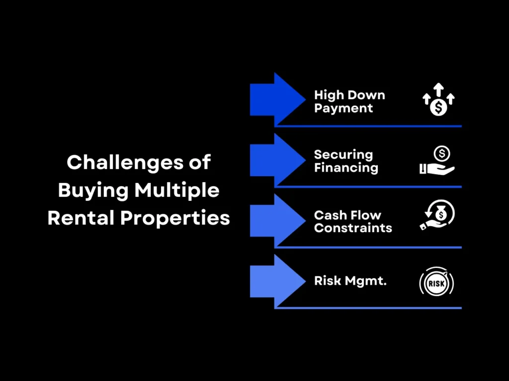 How to Buy Multiple Rental Properties with Limited Funds 1 Challenges of Buying Multiple Rental Properties