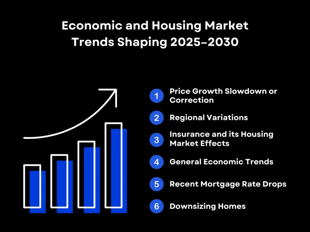 What Are the Housing Market Predictions for Next 5 Years? (2025-2030) 1 Economic and Housing Market Trends Shaping 2025–2030