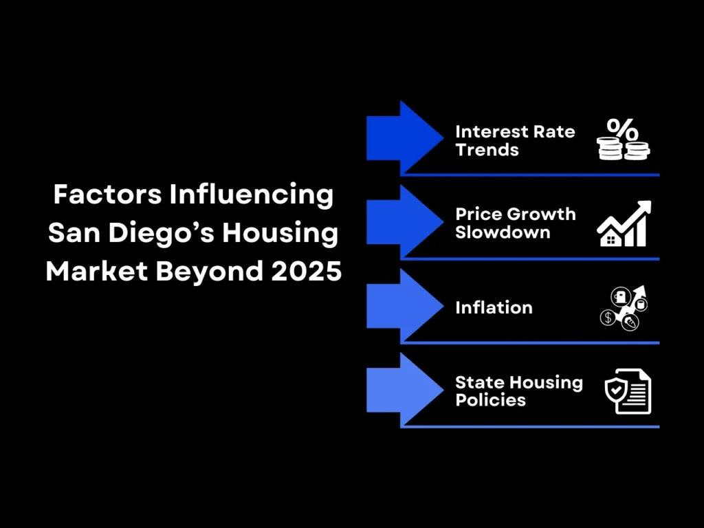 San Diego Housing Market: Will 2025 Be a Buyer’s or Seller’s Market? 5 Factors Influencing San Diego’s Housing Market Beyond 2025
