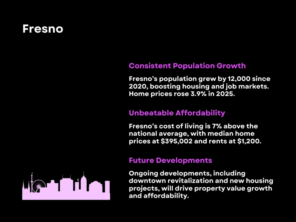 Top 7 Cities to Watch in the California Real Estate Market 5 Fresno homepage