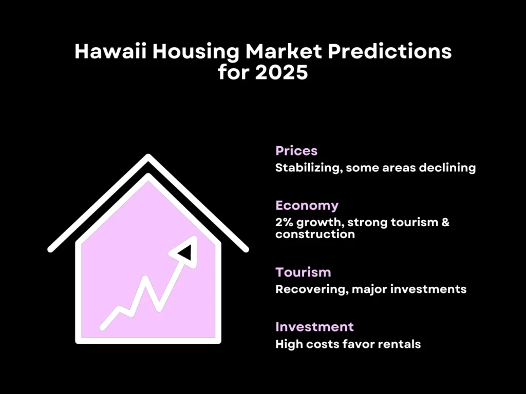 Why the Hawaii Housing Market Loves DSCR Loans Right Now 2 Hawaii Housing Market Predictions for 2025