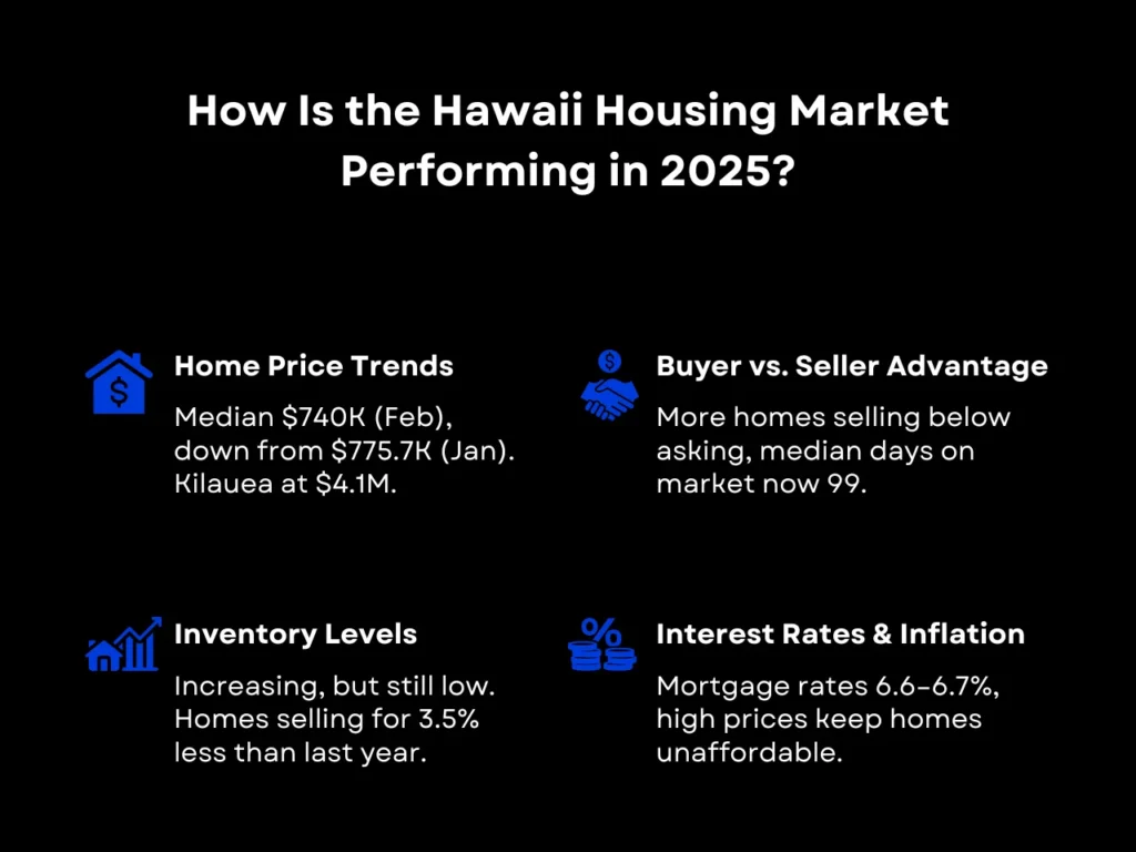 Why the Hawaii Housing Market Loves DSCR Loans Right Now 1 How Is the Hawaii Housing Market Performing in 2025