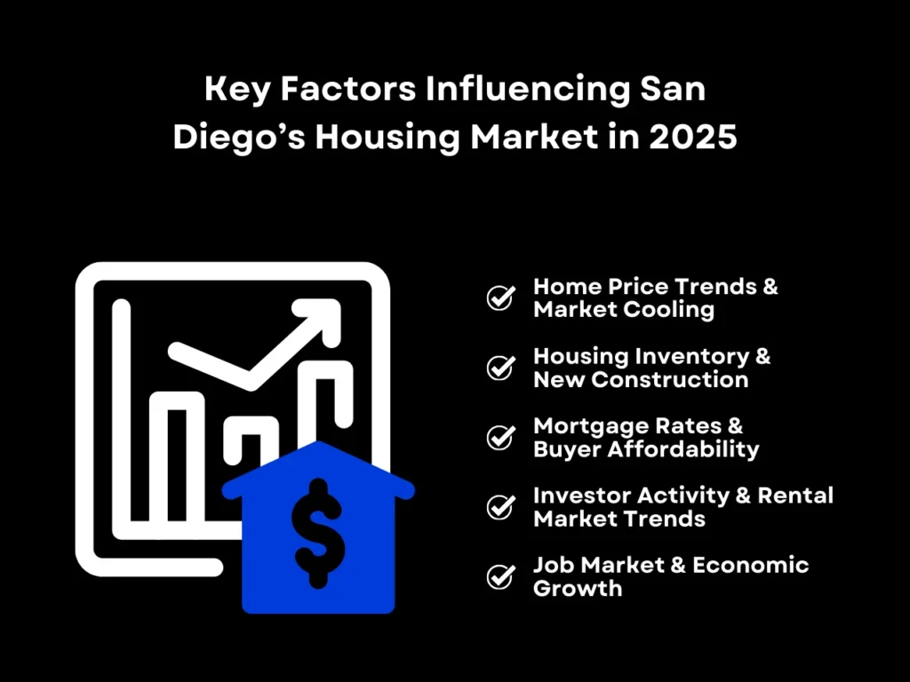 San Diego Housing Market: Will 2025 Be a Buyer’s or Seller’s Market? 1 Key Factors Influencing San Diego’s Housing Market in 2025