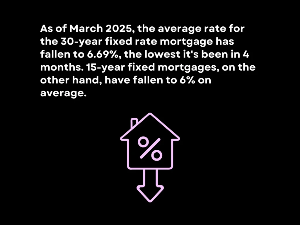 What Are the Housing Market Predictions for Next 5 Years? (2025-2030) 3 Recent Mortgage Rate Drops
