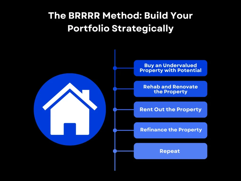 How to Buy Multiple Rental Properties with Limited Funds 5 The BRRRR Method_ Build Your Portfolio Strategically
