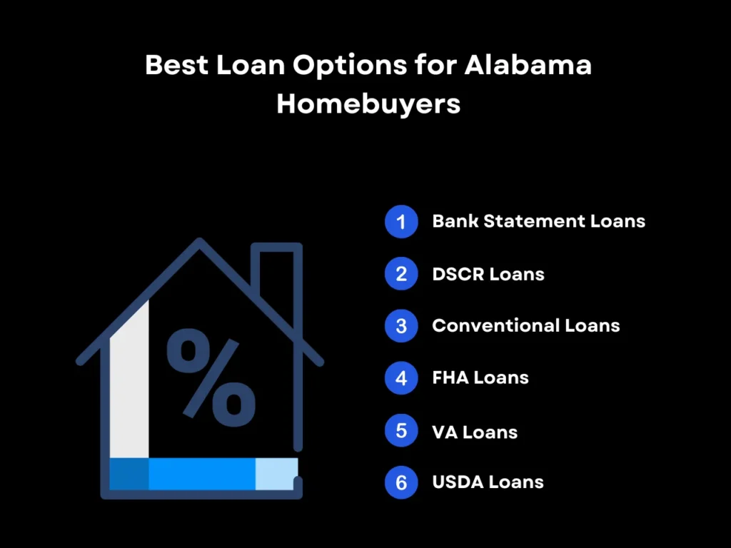 Homebuyer’s Look at Current Mortgage Rates Alabama 2 Best Loan Options for Alabama Homebuyers