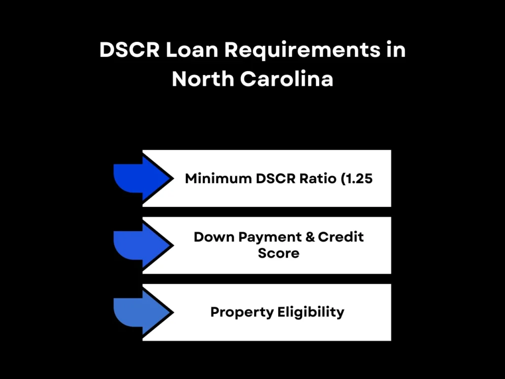 DSCR Loan NC: Everything You Should Know Before Applying 7 DSCR Loan Requirements in North Carolina5