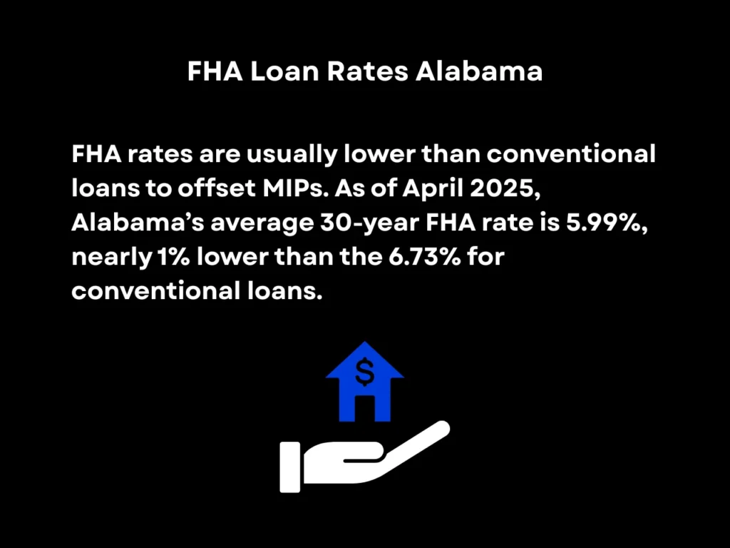 Homebuyer’s Look at Current Mortgage Rates Alabama 5 FHA Loan Rates Alabama