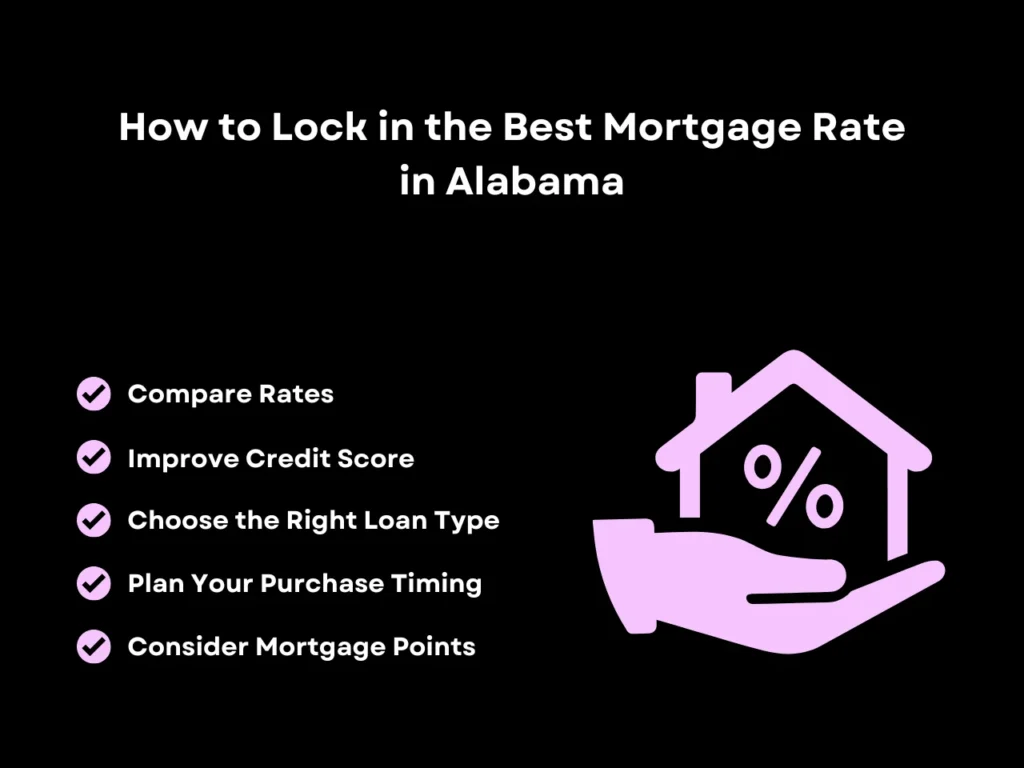 Homebuyer’s Look at Current Mortgage Rates Alabama 7 How to Lock in the Best Mortgage Rate in Alabama