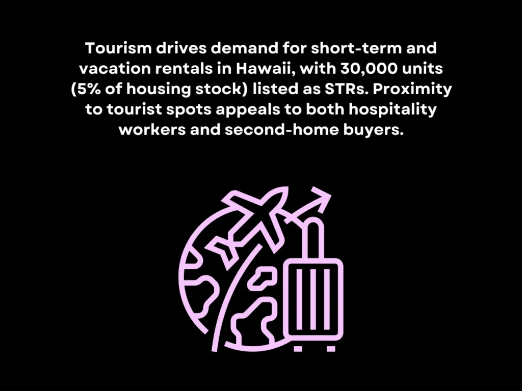 Average House Cost in Hawaii: Where Prices Stand Now 4 Impact of Hawaii’s Tourism & Hospitality Industry