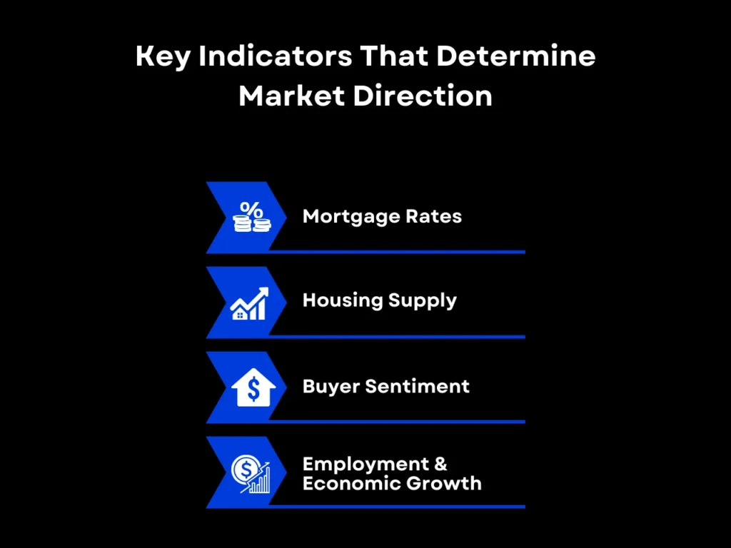 Are Home Prices Dropping or Stabilizing? What Data Shows 2 Key Indicators That Determine Market Direction