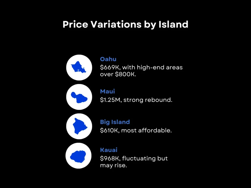 Average House Cost in Hawaii: Where Prices Stand Now 1 Price Variations by Island