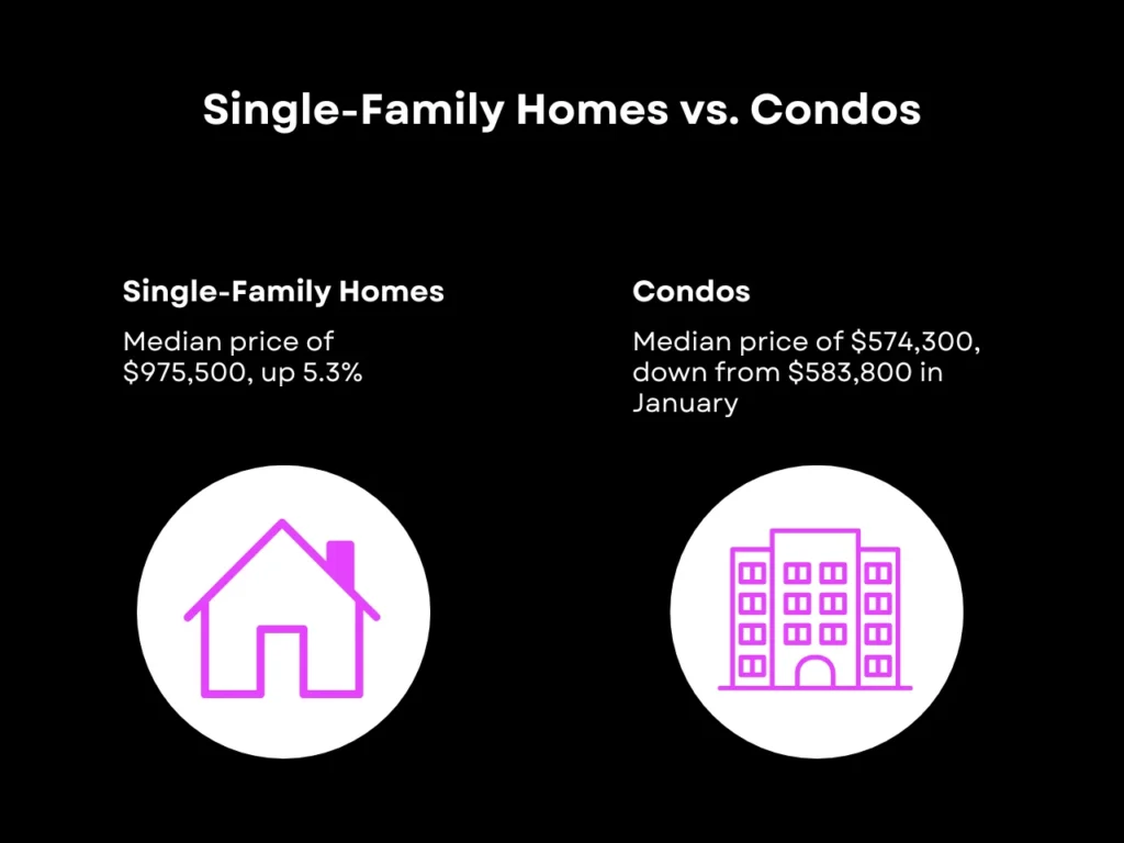 Average House Cost in Hawaii: Where Prices Stand Now 2 Single-Family Homes vs. Condos