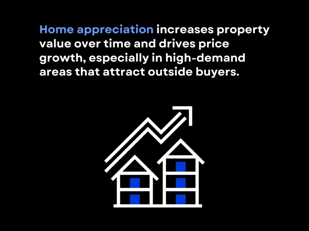 Are Home Prices Dropping or Stabilizing? What Data Shows 1 The Role of Home Appreciation in Price Trends