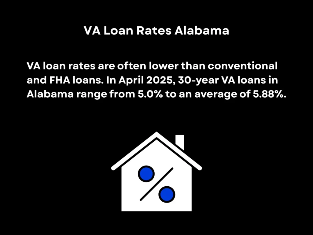 Homebuyer’s Look at Current Mortgage Rates Alabama 6 VA Loan Rates Alabama