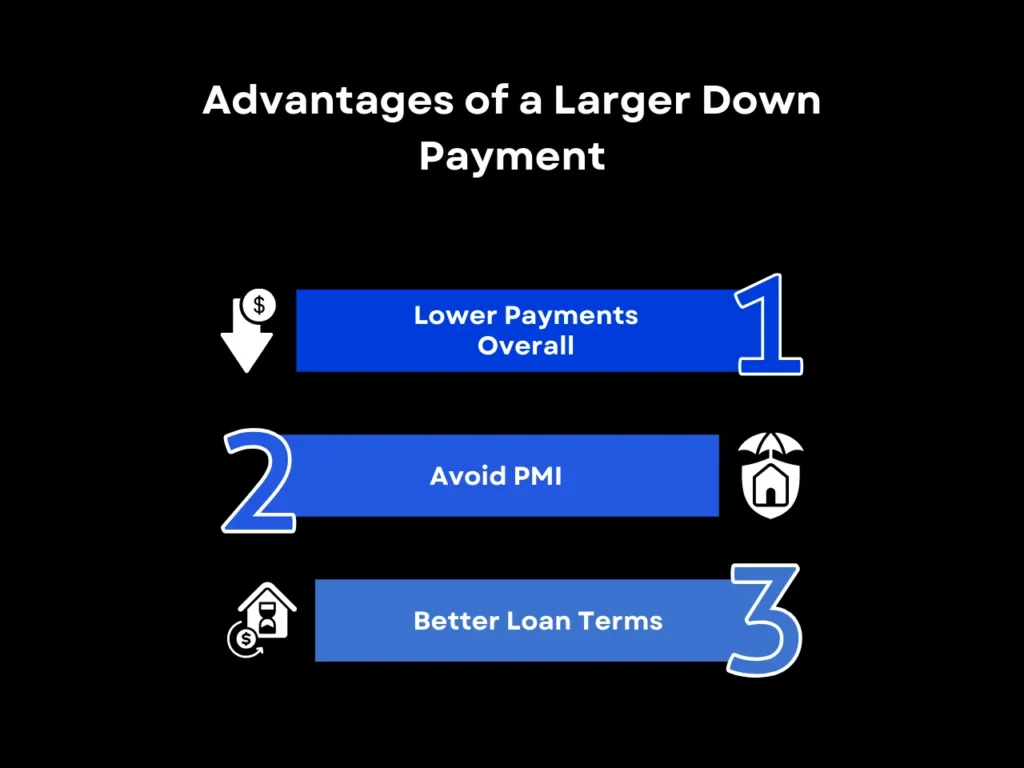 How Much Is the Average Down Payment on a House in Georgia? 5 Advantages of a Larger Down Payment
