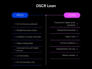 DSCR Loans Orlando: Investment Property Financing for Florida's Dual-Economy Market 3 DSCR Loan Pros and Cons | Defy Mortgage
