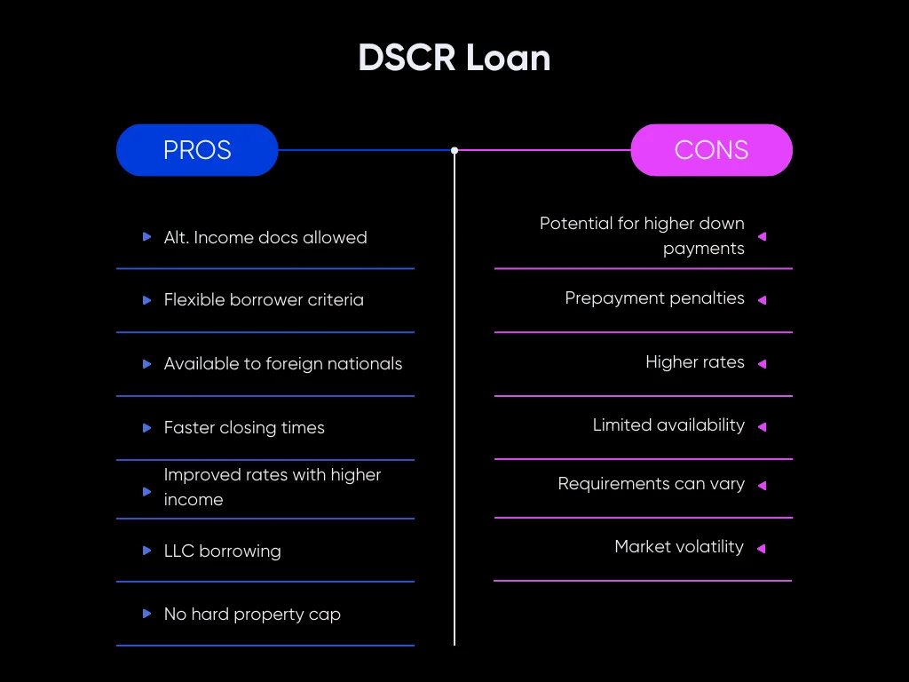 DSCR Loans Explained (2026): Rates, Requirements & Examples for Investors 7 DSCR Loan Pros and Cons