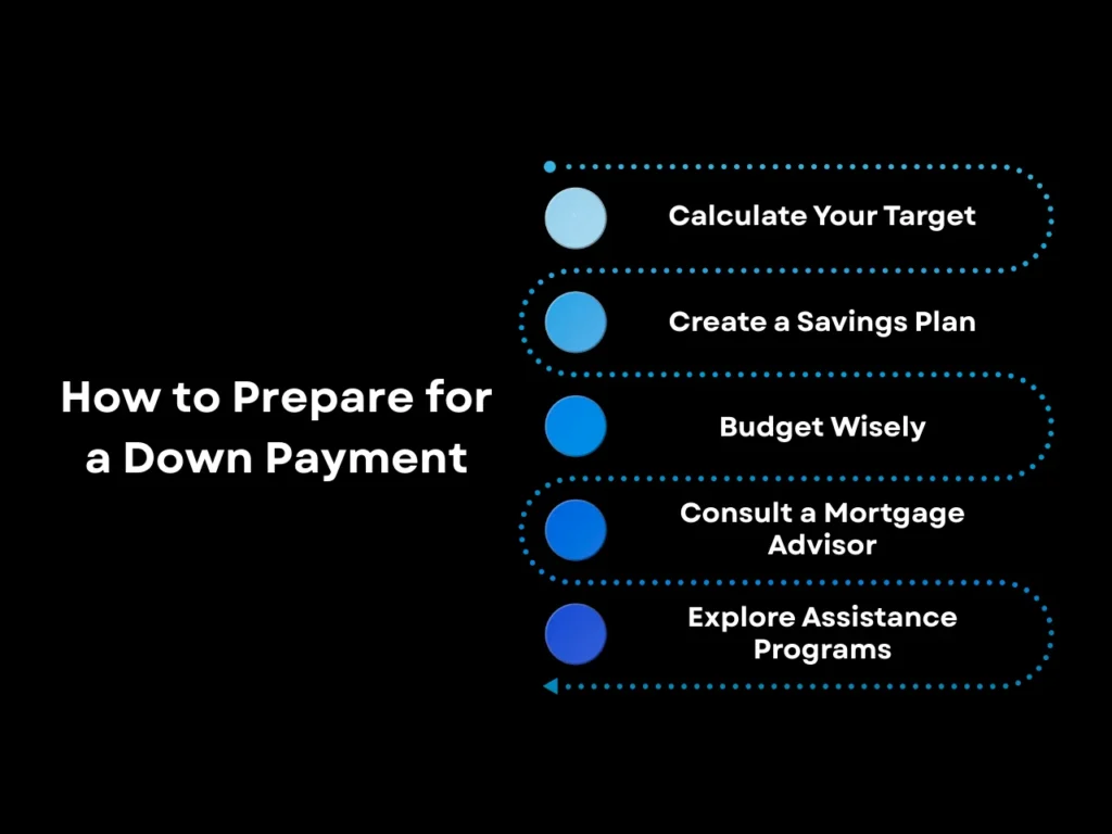 How Much Is the Average Down Payment on a House in Georgia? 4 How to Prepare for a Down Payment