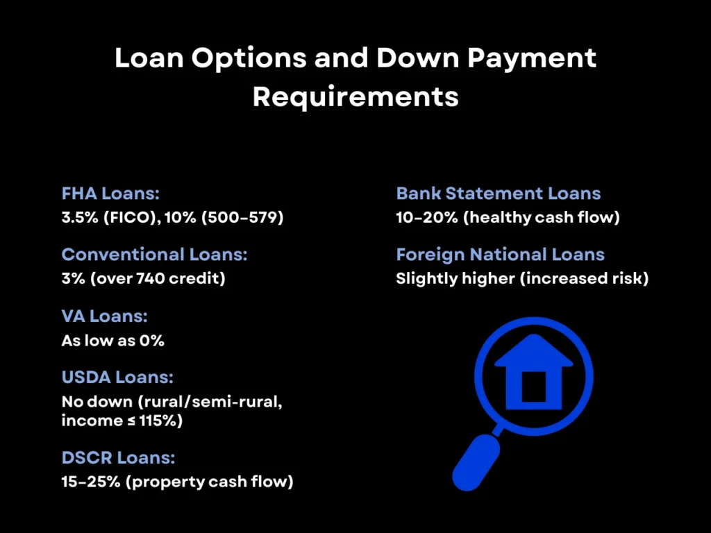 How Much Is the Average Down Payment on a House in Georgia? 3 Loan Options and Down Payment Requirements