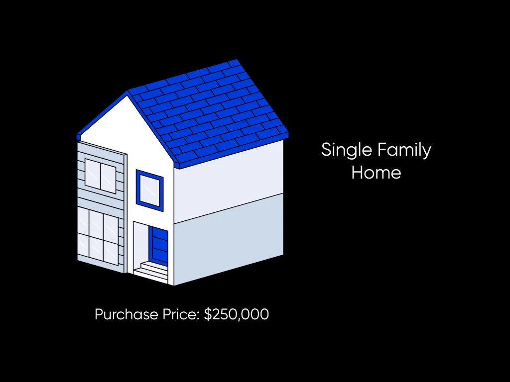 DSCR Loans Explained (2026): Rates, Requirements & Examples for Investors 4 Single Family Home