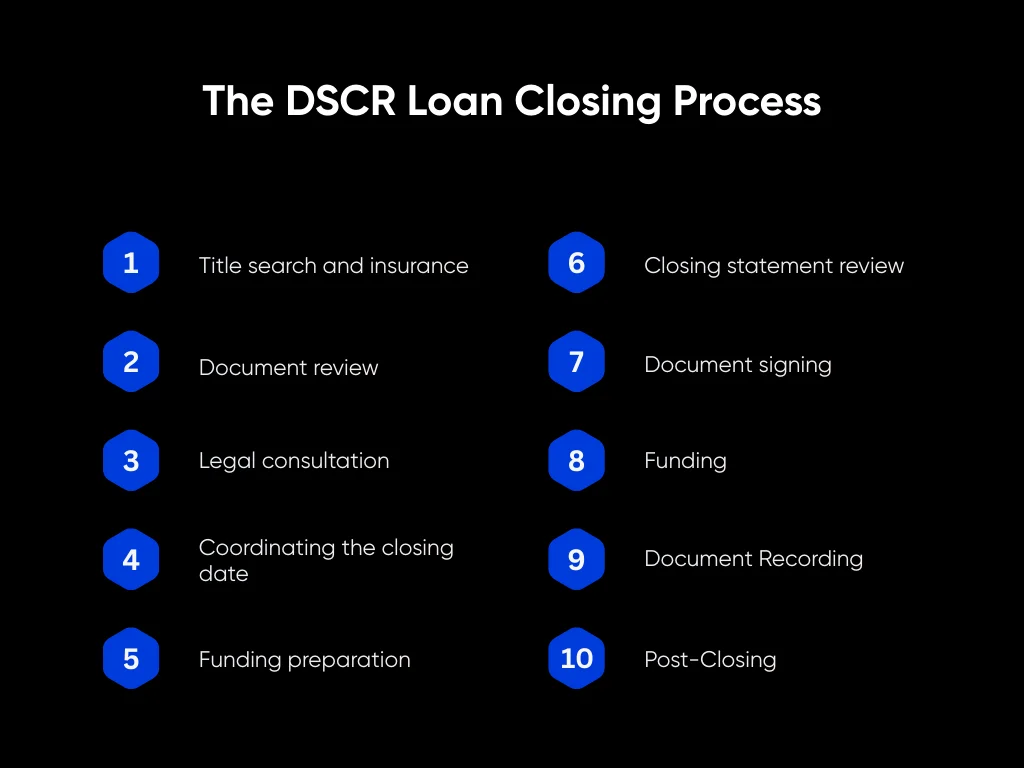 DSCR Loans Explained (2026): Rates, Requirements & Examples for Investors 9 The DSCR Loan Closing Process