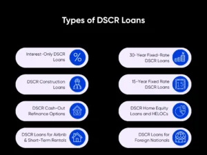 DSCR Loans Jacksonville: Investment Property Financing in Florida's Steady Performer 3 Types of DSCR Loans for Investors