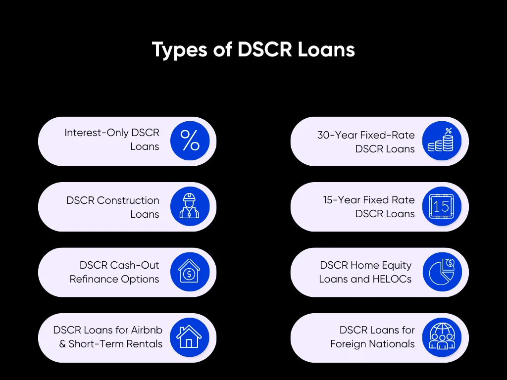 DSCR Loans Explained (2026): Rates, Requirements & Examples for Investors 10 Types of DSCR Loans