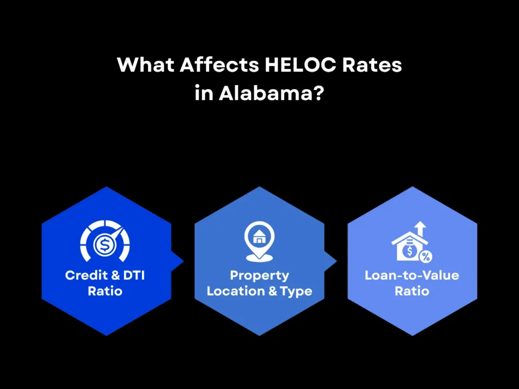 HELOC Rates Alabama: Everything You Need to Know in 2025 2 What Affects HELOC Rates in Alabama
