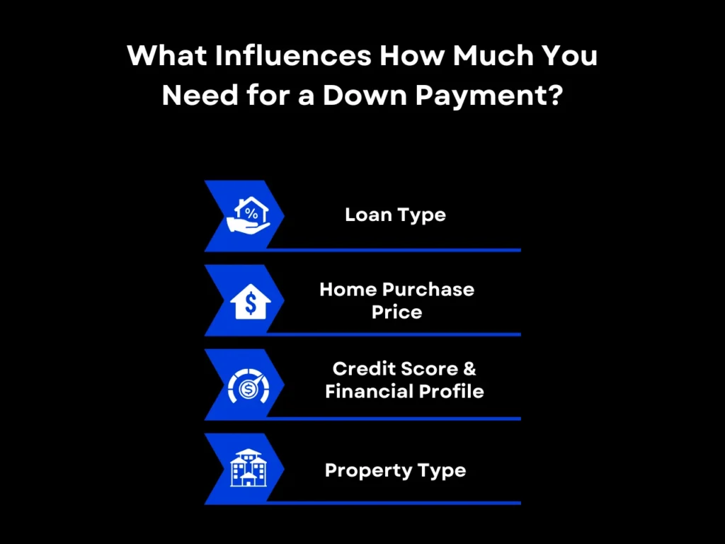 How Much Is the Average Down Payment on a House in Georgia? 2 What Influences How Much You Need for a Down Payment